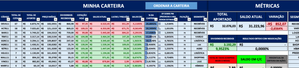 Planilha de Fiis e ações