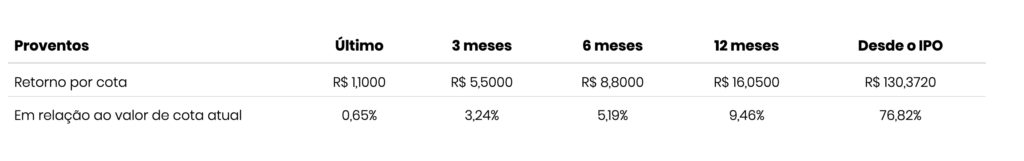 Simulação de Fundos Imobiliários