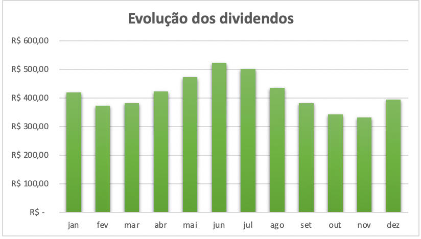 Carteira de Fiis