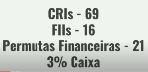 Carteira de fiis