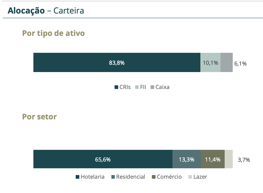 vslh11 vale a pena?