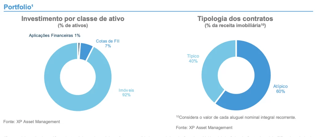 Contratos XPLG11