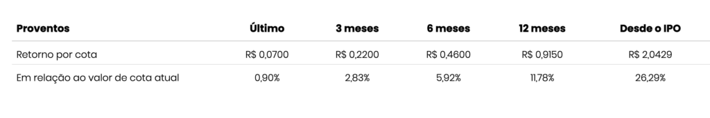 Dividendos KISU11