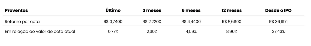 XPLG11 vale a pena?