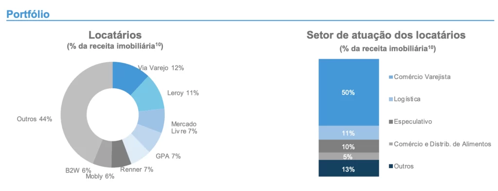 XPLG11 vale a pena?