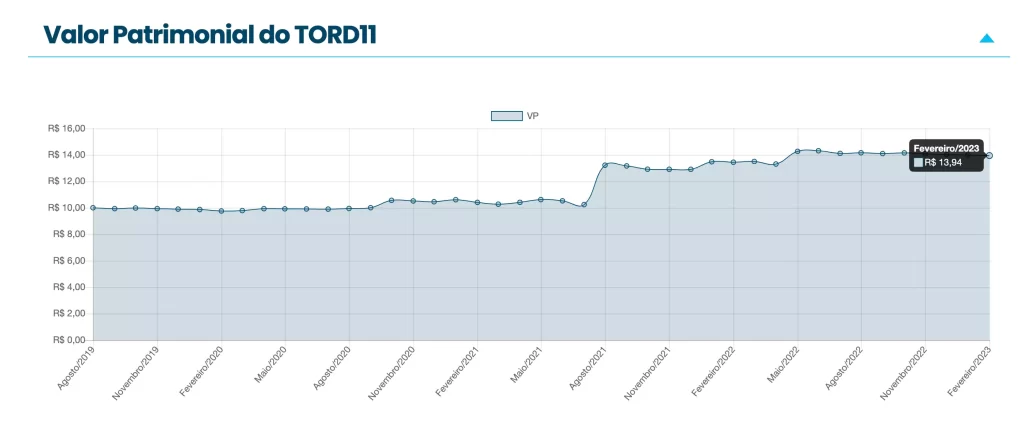 Valor patrimonial tord11