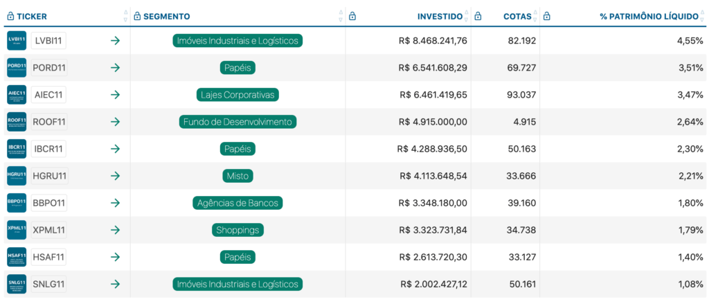 BLMR11 vale a pena?