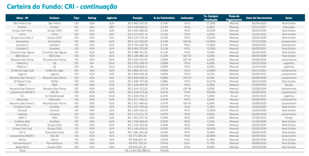 Carteira IRDM11