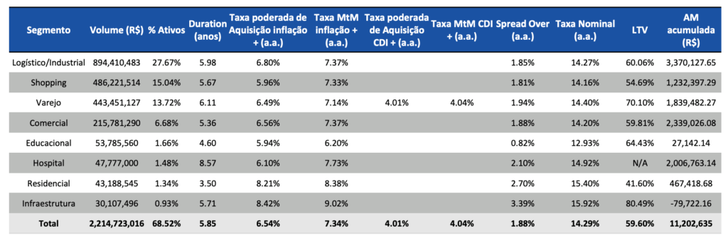 CPTS11 vale a pena?