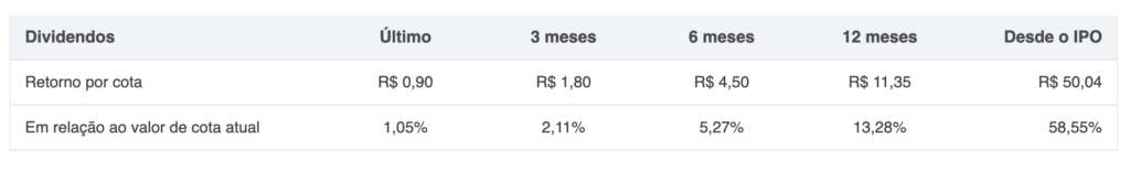 Dividendos do BARI11