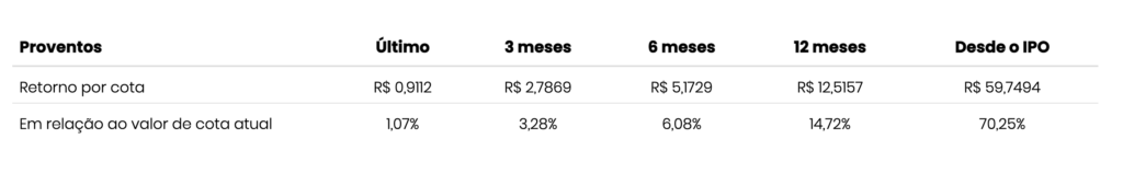 irdm11 vale a pena?