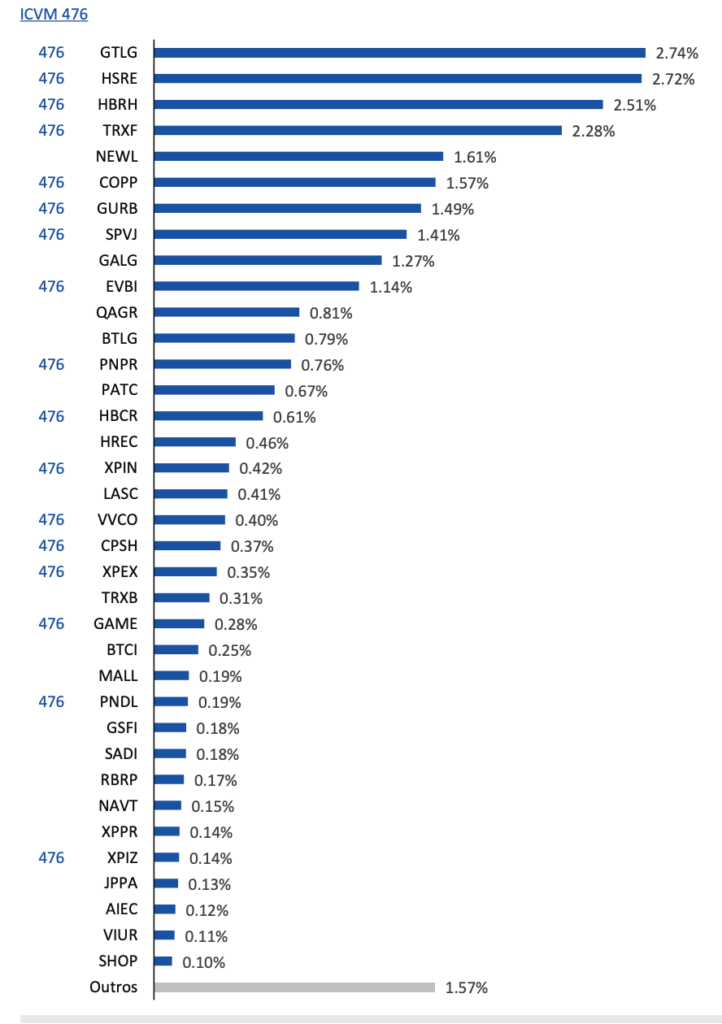 FII CPTS11