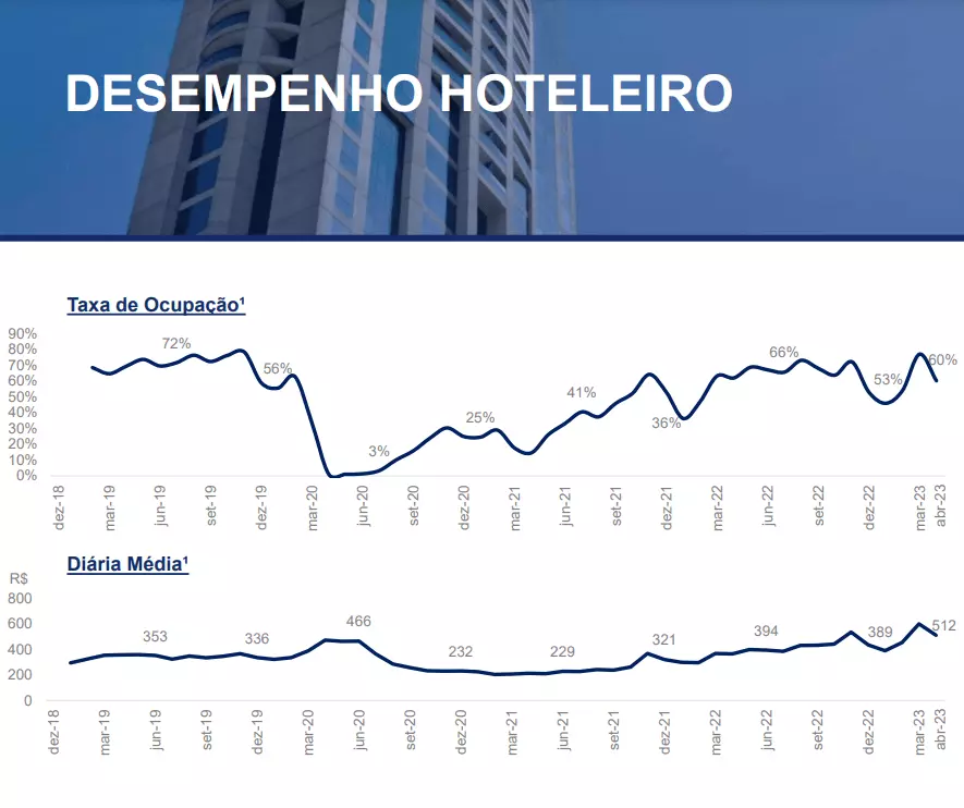 HTMX11 vale a pena?