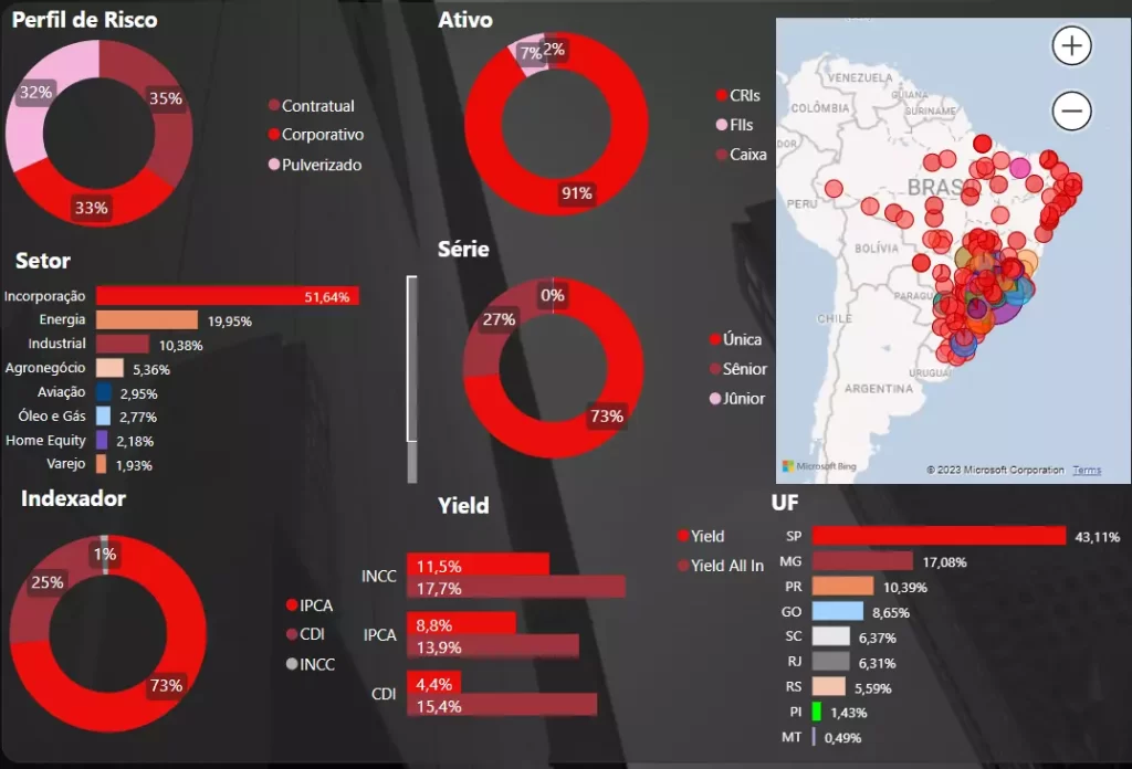 Alocação SNCI11