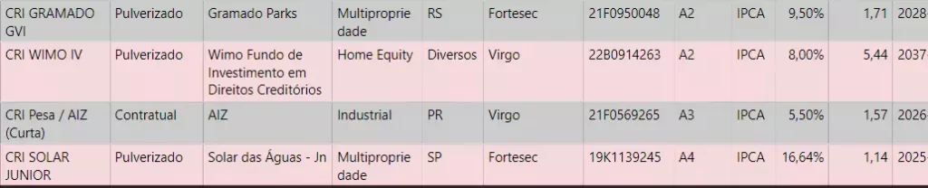 SNCI11 vale a pena?