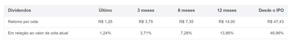 Dividendos RBRY11