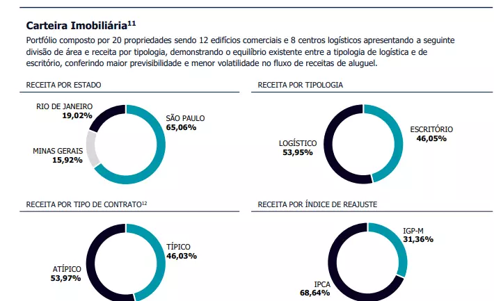 KNRI11 vale a pena?