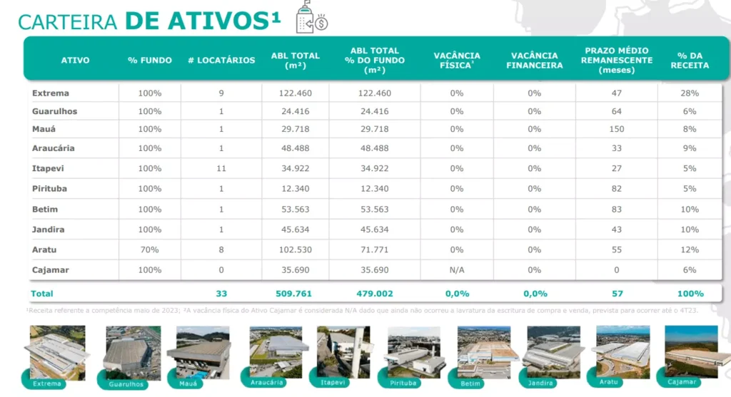 LVB11 vale a pena?