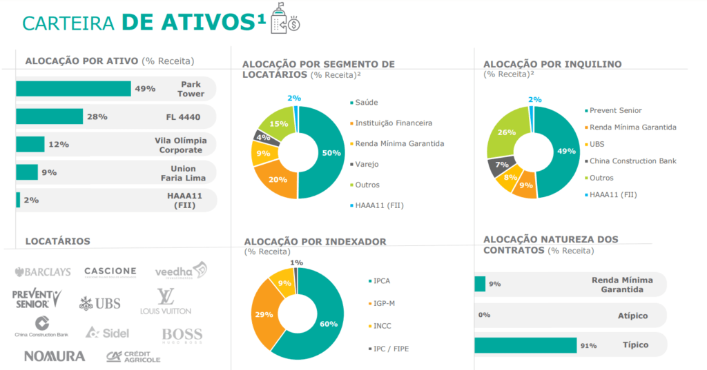 Carteira PVBI11