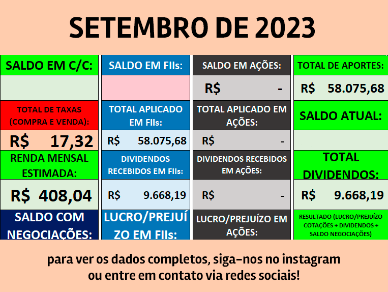 Carteira de Fiis Setembro 2023