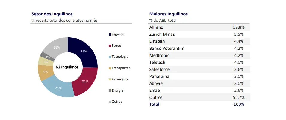 Inquilinos JSRE11